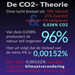 CO2